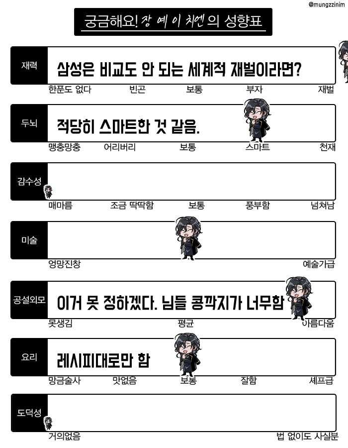 치엔 성향표1.png
