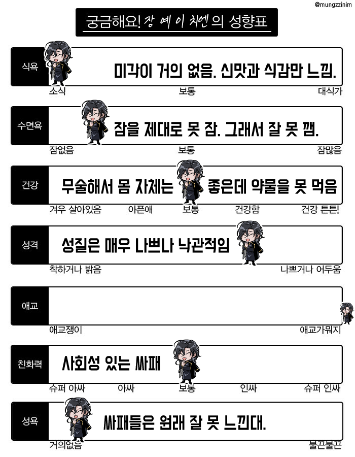 치엔 성향표2.png