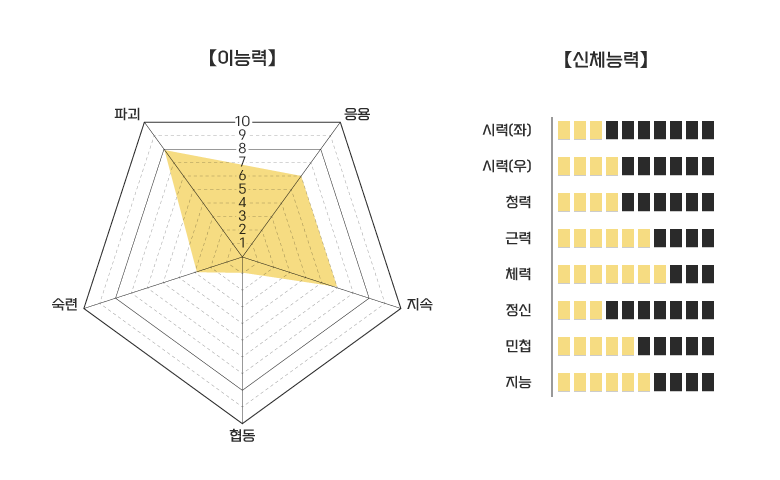 첨부 파일